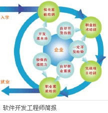 有哪些和手机有关的职业